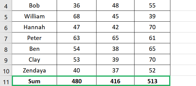 SUM function returns the result of marks in each column 