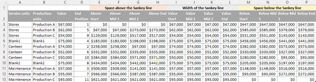 Sankey Lines table