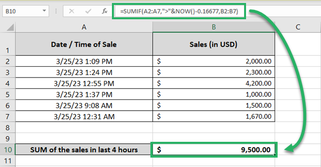 Excel sums the last four hours of sales