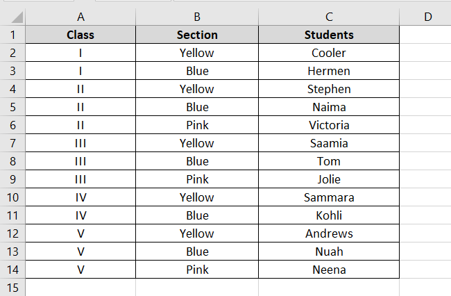 Detail of classes, sections