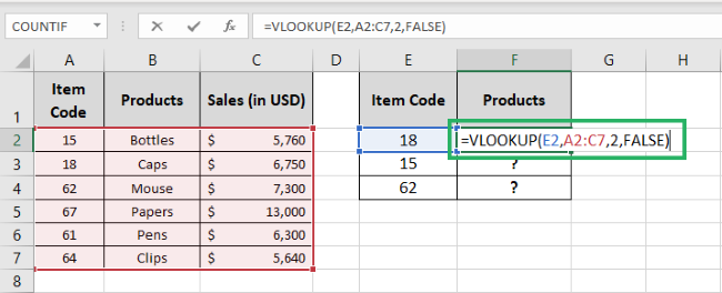 The VLOOKUP function