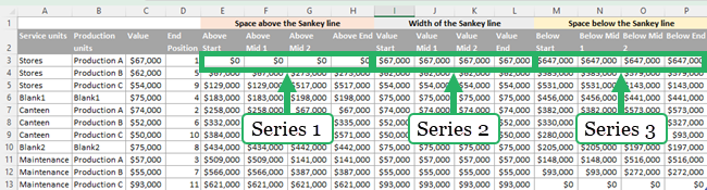 Series values for each series