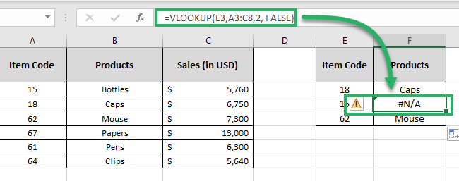 Cell references in the formula updated