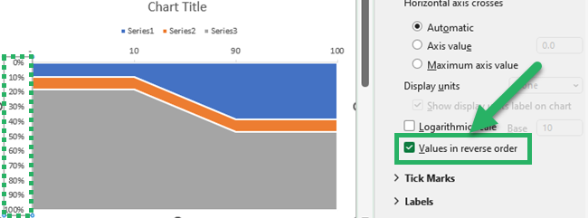 Change the vertical value axis to reverse order.