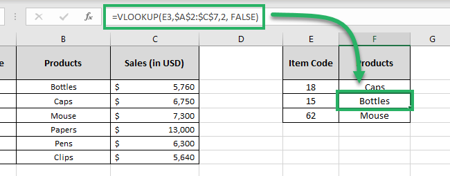 VLOOKUP function results