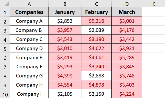 Conditional formatting applied to the data set - highlight all the dates 