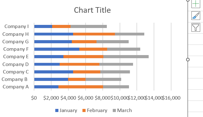 Stacked bar chart - quickly analyze data 
