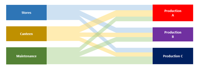 Sankey Diagram