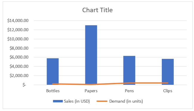 27 same axis plotted Plotted on the same axis