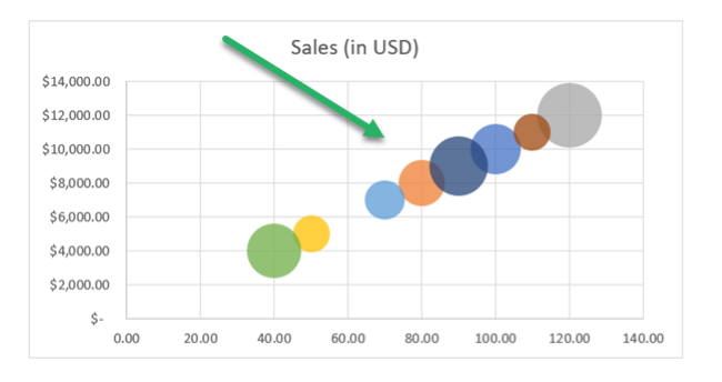 excel bubble chart