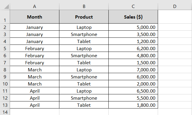 Sales of products over months