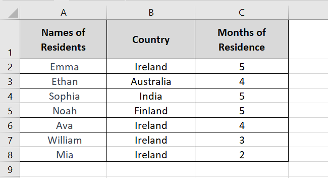 source Data array of people