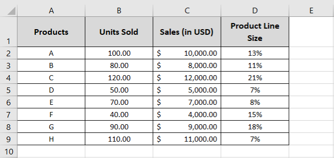 Data set in Excel