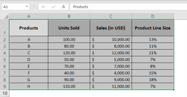 Selection of data points