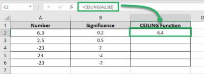 How to Use the CEILING Function in Excel - and Why!