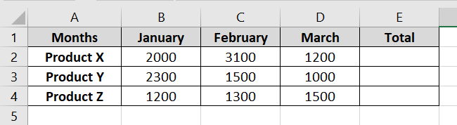 Sales of different products