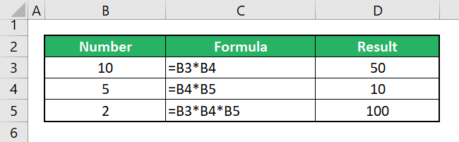 09 how to multiply in excel 