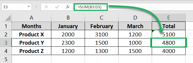 SUM function for Product Y and Z