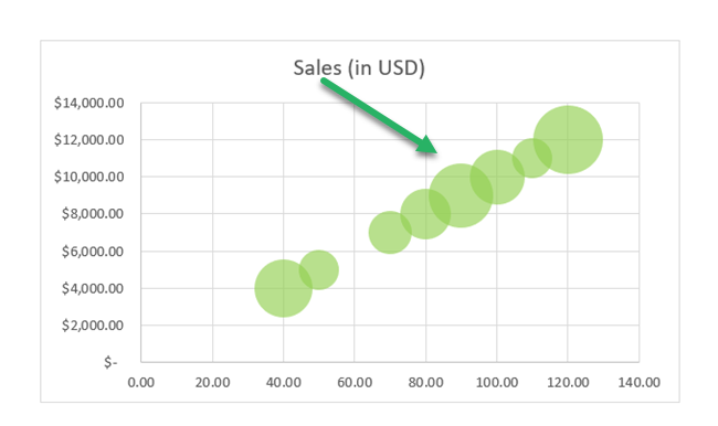 Final Bubble chart changed to green color