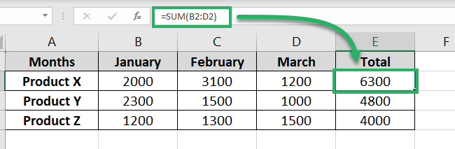 Formula Error resolved