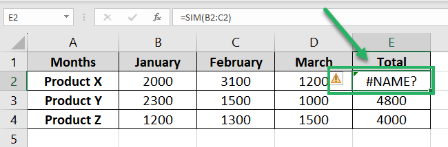 Green triangle formulas referring