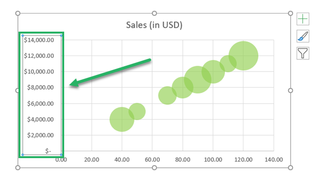 Selection of Y-axis