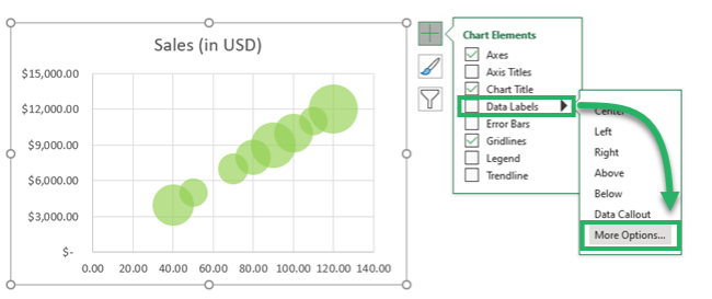 Chart Elements > Data Labels