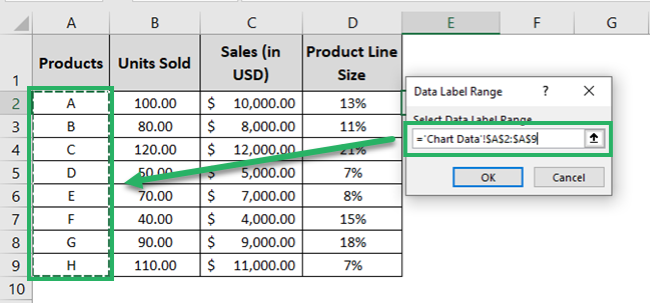 Referring to the Data Range