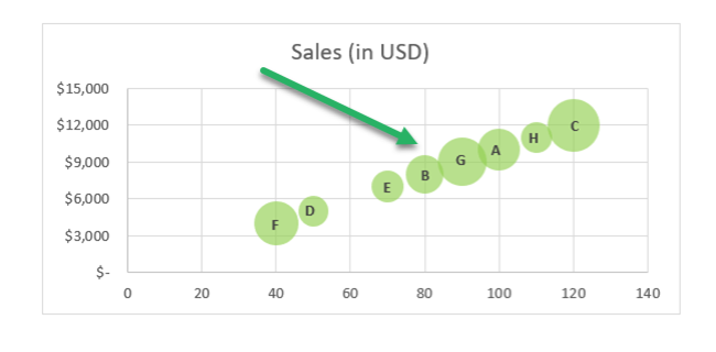 Data Labels added to the chart