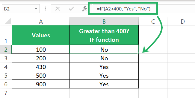 The Excel IF function