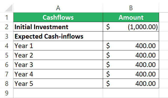 Cashflow forecasts in Excel