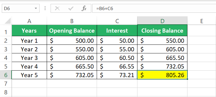 Future value of $500 deposit