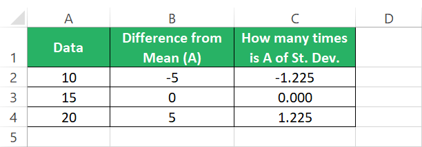 Basic Z-score