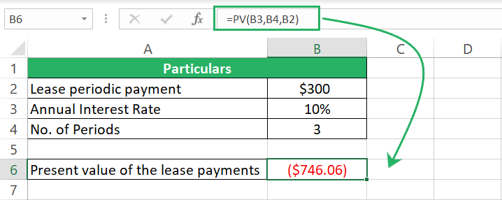Present value of lease payments