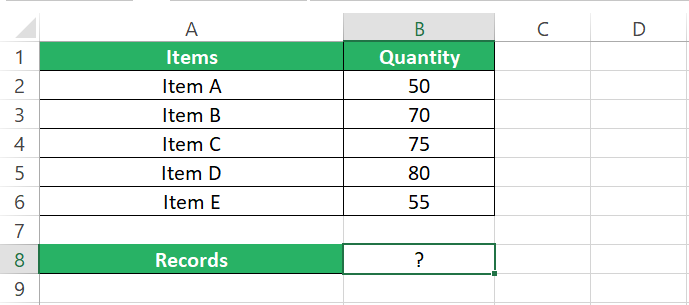 Quantity of different items