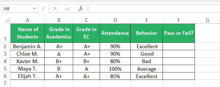 Student and their grade list