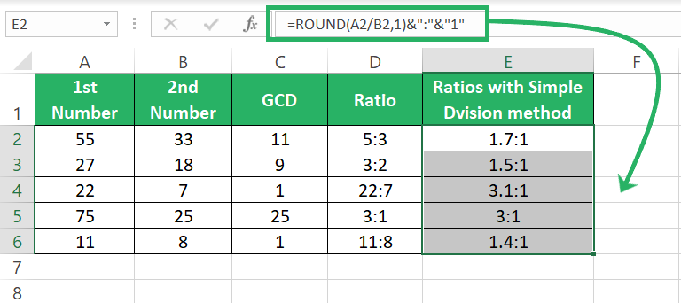 Results using method 1