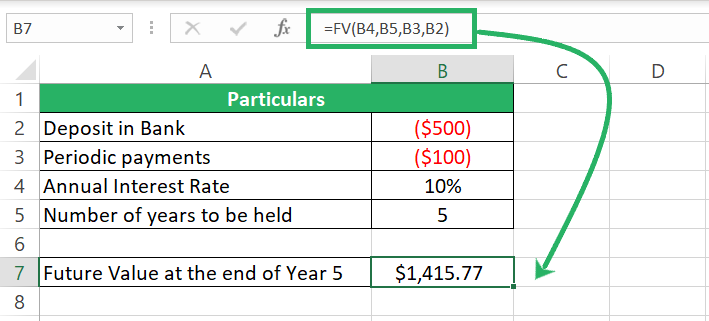 Future value of an investment