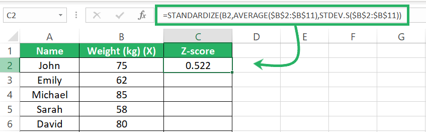 Z-scores of the dataset