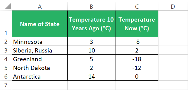 Temperature data