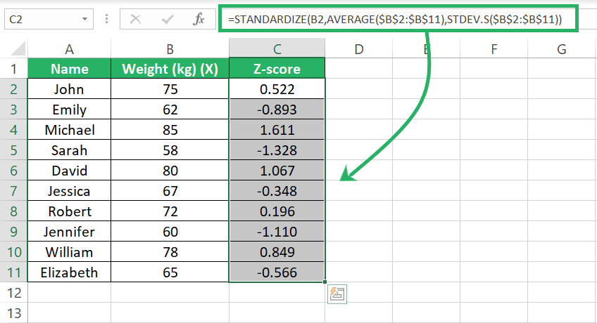Z-scores of the dataset