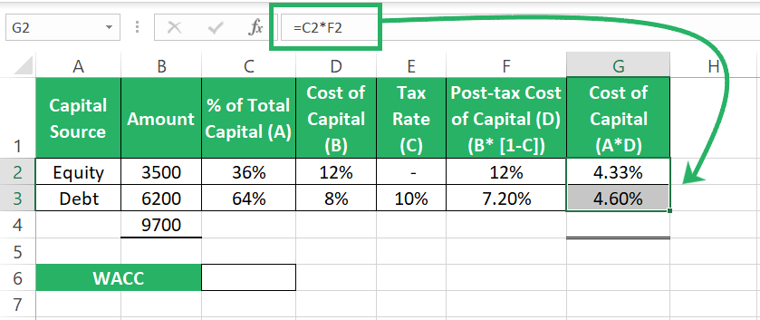 Multiply to market value of debt and equity