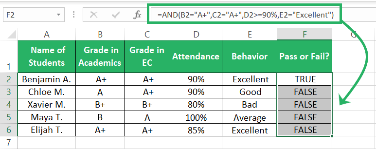 Results of the AND function