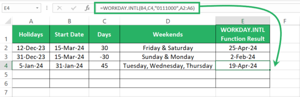 Excel Formula: Calculate Business Days (WORKDAY)