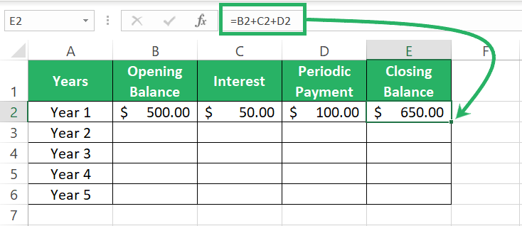 FV function for Periodic payments