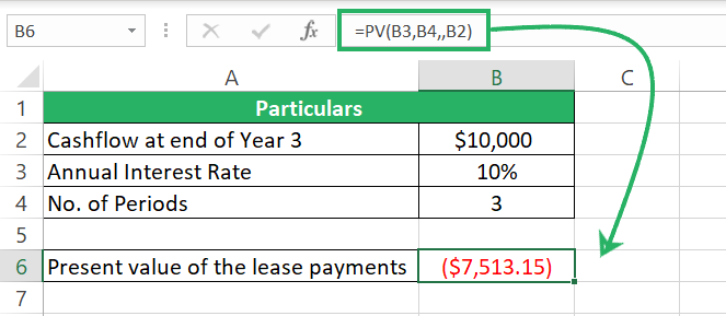 Present value calculation by PV formula