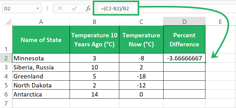 change as a proportion of the old value