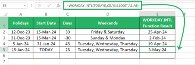 Excel Formula: Calculate Business Days (WORKDAY)