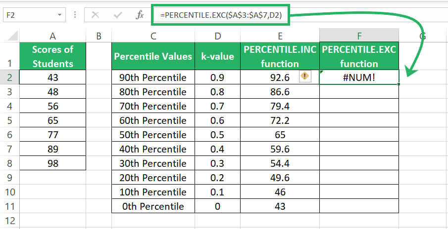 tweaking the PERCENTILE.EXC function