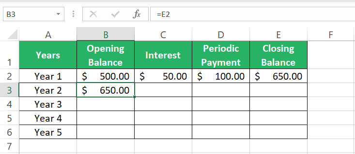 Closing balance becomes opening